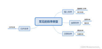 手撕七大排序 （一）