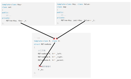 C++进阶 红黑树封装map和set