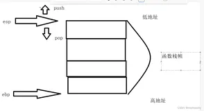 函数栈帧（上）