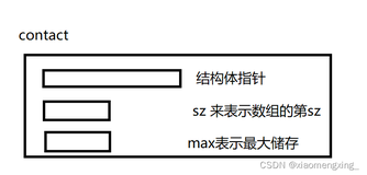 通讯录的动态版本