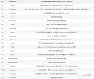 SpringBoot 监控神器——Actuator 保姆级教程 1