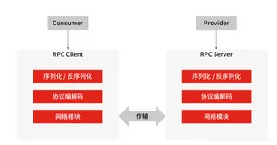 一次完整的 RPC 流程