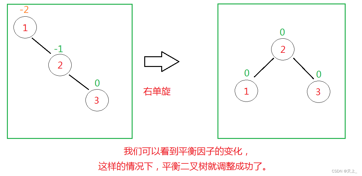 数据结构学习记录——平衡二叉树的调整（基本介绍、右单旋、左单旋、左右双旋、右左双旋、平衡因子的计算）