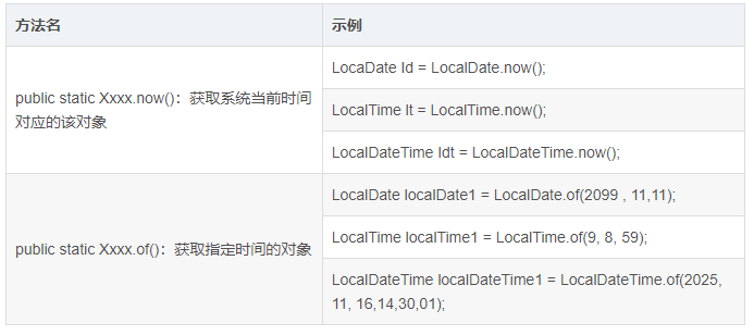 JavaSE——常用API进阶二（5/8）-JDK 8新增的时间API，LocalDate、LocalTime、LocalDateTime