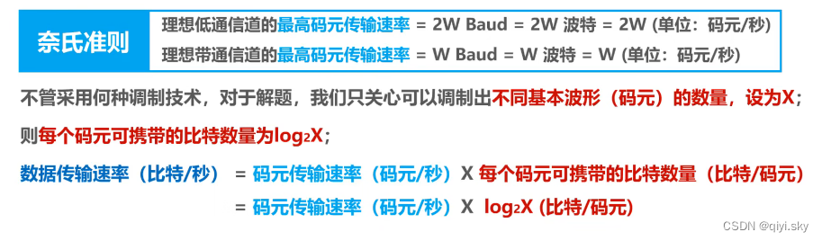 计算机网络——物理层相关习题（计算机专业考研全国统考历年真题）