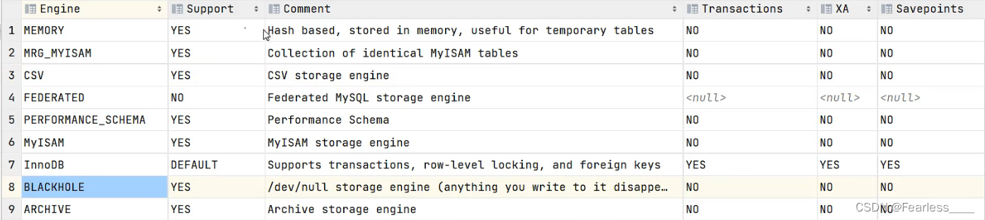 InnoDB、MyISAM、Memory 存储引擎 的区别
