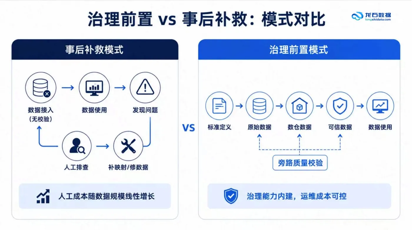 16-治理前置vs事后补救.jpg