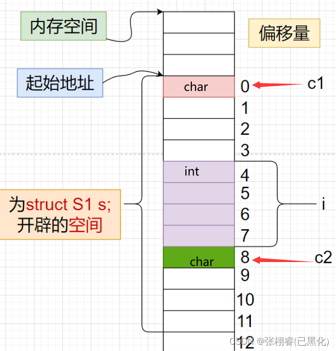 【c语言进阶】结构体最常用知识点大全 中