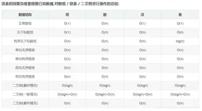 数据结构：线性表中顺序表和单链表的比较