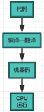 计算机基础------计算机语言分类（脚本语言引发的思考）