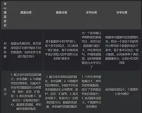 基于springboot+jpa 实现多租户动态切换多数据源 - 数据隔离方案选择分库还是分表