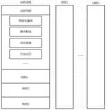JVM:Java运行时数据区域----Java虚拟机栈