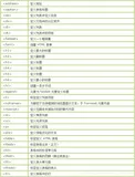 前端总结:块级元素和行内元素及其区别