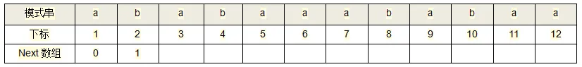 算法：next数组的求法详解