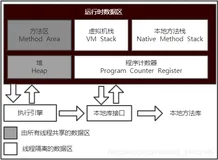 JVM：Java运行时数据区域----程序计数器