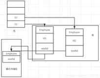 Java基础：static的理解（含义、用法及静态修饰的优先顺序）