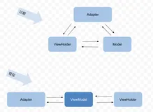 一个全新的RecyclerView Adapter框架源码开源