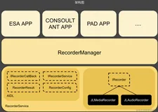 Android一次完美的跨进程服务共享实践