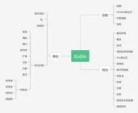 Kotlin学历之导图