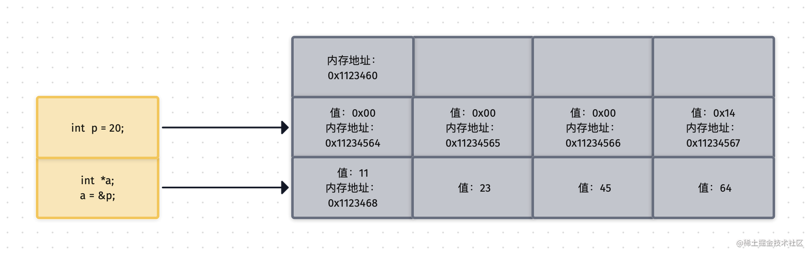 From Java to C++ 第五篇之智能指针-阿里云开发者社区