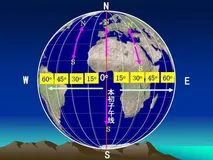 正确认识及掌握时间的用法