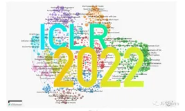 ICLR 2022—你不应该错过的 10 篇论文（上）