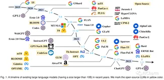 每日学术速递4.3