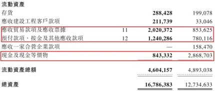 光伏企业信义光能财报的秘密