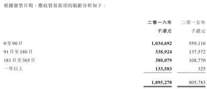 光伏企业信义光能财报的秘密