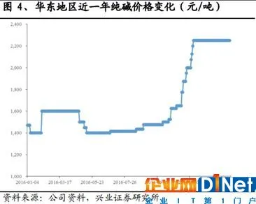 光伏企业信义光能财报的秘密