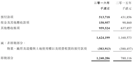 光伏企业信义光能财报的秘密