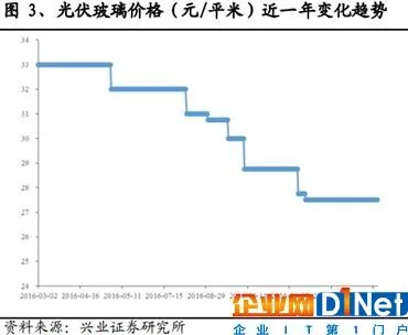 光伏企业信义光能财报的秘密