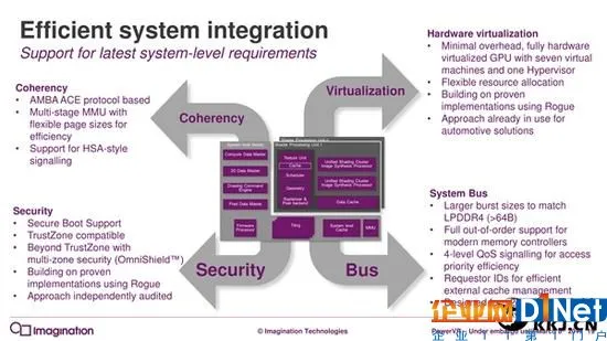 7年来第一次：PowerVR GPU升级真正全新架构