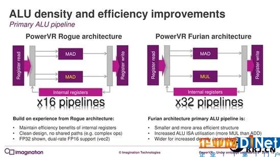 7年来第一次:PowerVR GPU升级真正全新架构