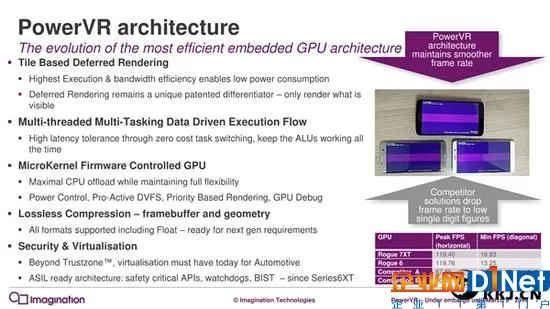 7年来第一次：PowerVR GPU升级真正全新架构