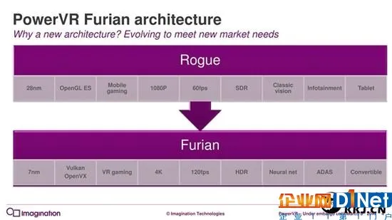 7年来第一次：PowerVR GPU升级真正全新架构