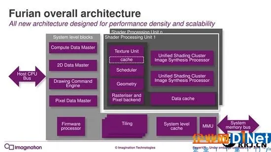 7年来第一次:PowerVR GPU升级真正全新架构