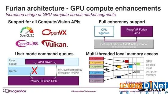 7年来第一次:PowerVR GPU升级真正全新架构