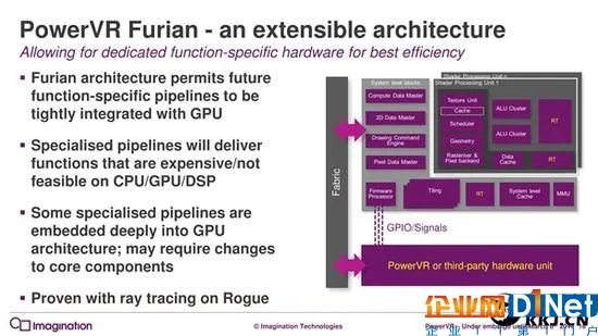 7年来第一次:PowerVR GPU升级真正全新架构