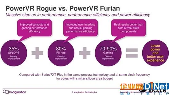 7年来第一次:PowerVR GPU升级真正全新架构