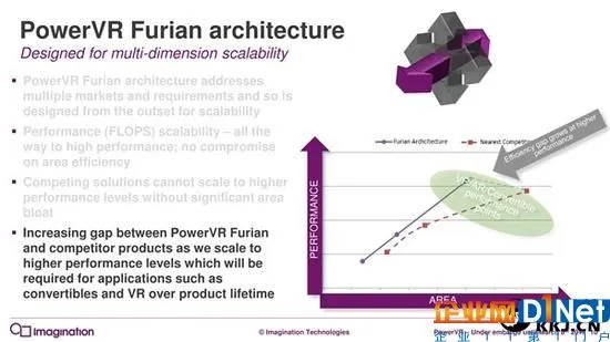 7年来第一次：PowerVR GPU升级真正全新架构