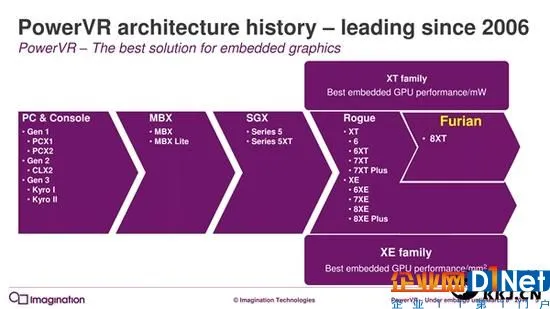 7年来第一次:PowerVR GPU升级真正全新架构