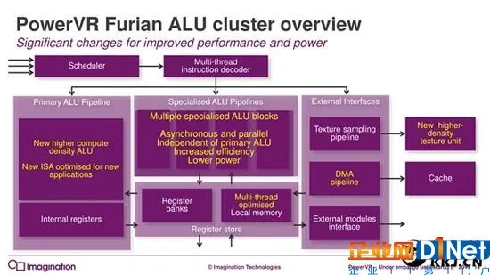 7年来第一次:PowerVR GPU升级真正全新架构