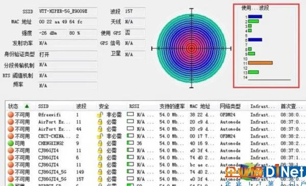 拥堵增加 ofcom希望开放更多的5GHz频谱 