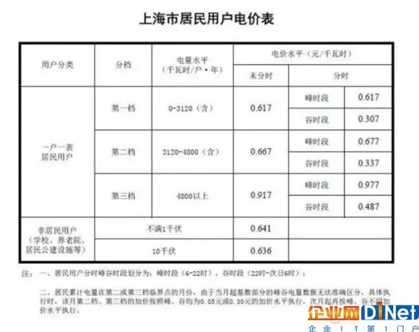 亚坦新能科普:光伏补贴真的是国家给的吗？