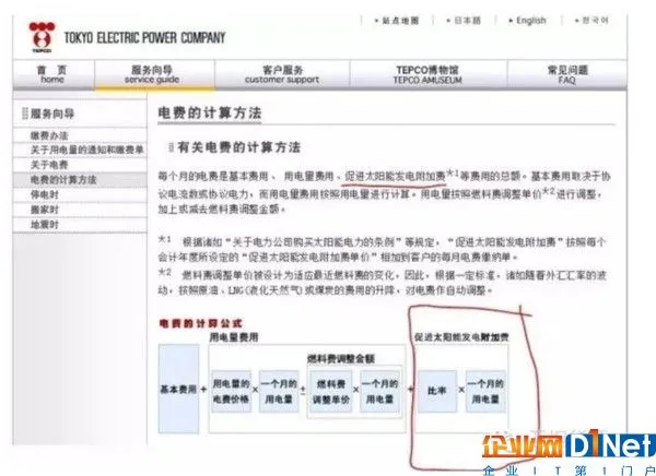 亚坦新能科普:光伏补贴真的是国家给的吗？