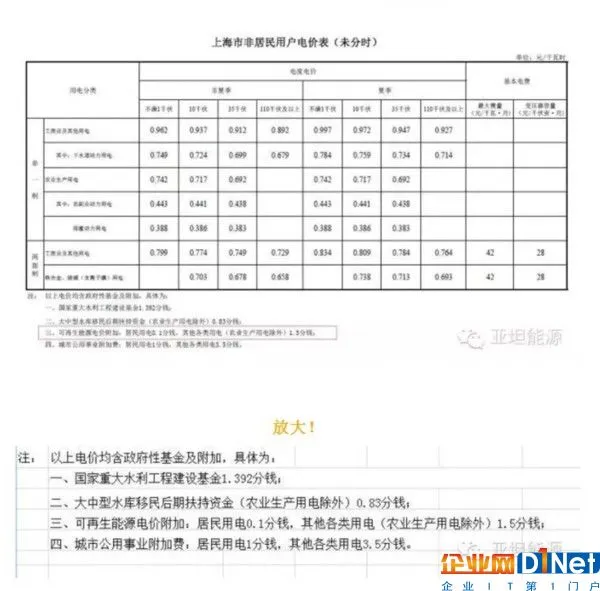 亚坦新能科普:光伏补贴真的是国家给的吗？