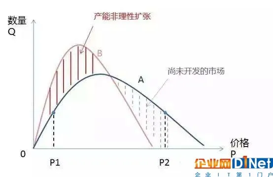 产能过剩的光伏电池，是否还是未来的朝阳产业？