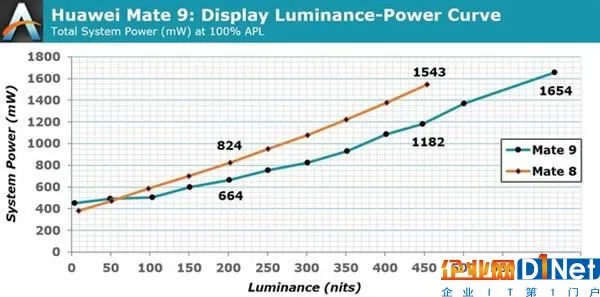 真比Intel复杂?华为麒麟960深度测试:稳定性如此牛