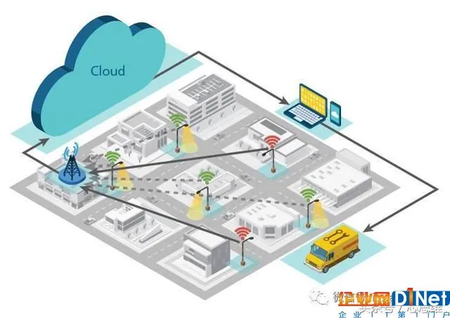 使用LoRa技术进行智慧城市转型